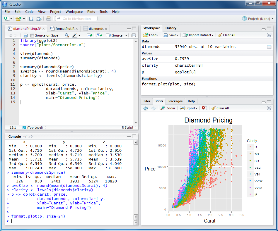 The RStudio IDE. Panel descriptions clockwise from top left: Scripts and object viewer, Environment/History, Files/Plots/Packages/Help/Viewer, Console